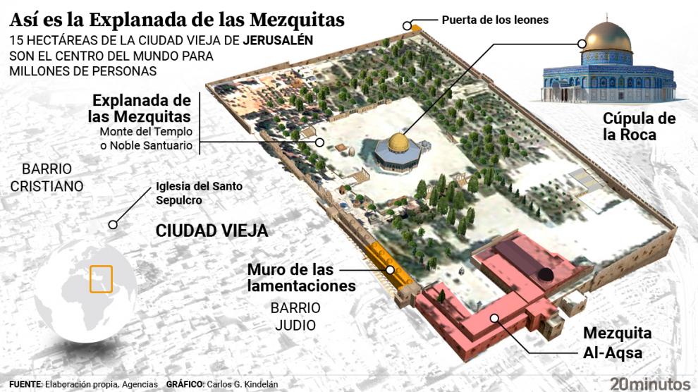 La Explanada de las Mezquitas, uno de los lugares más sagrados del mundo y ?zona cero? del conflicto en Oriente Próximo